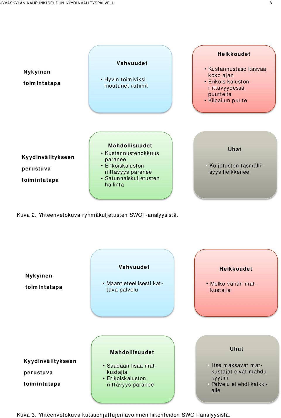 täsmällisyys heikkenee Kuva 2. Yhteenvetokuva ryhmäkuljetusten SWOT-analyysistä.