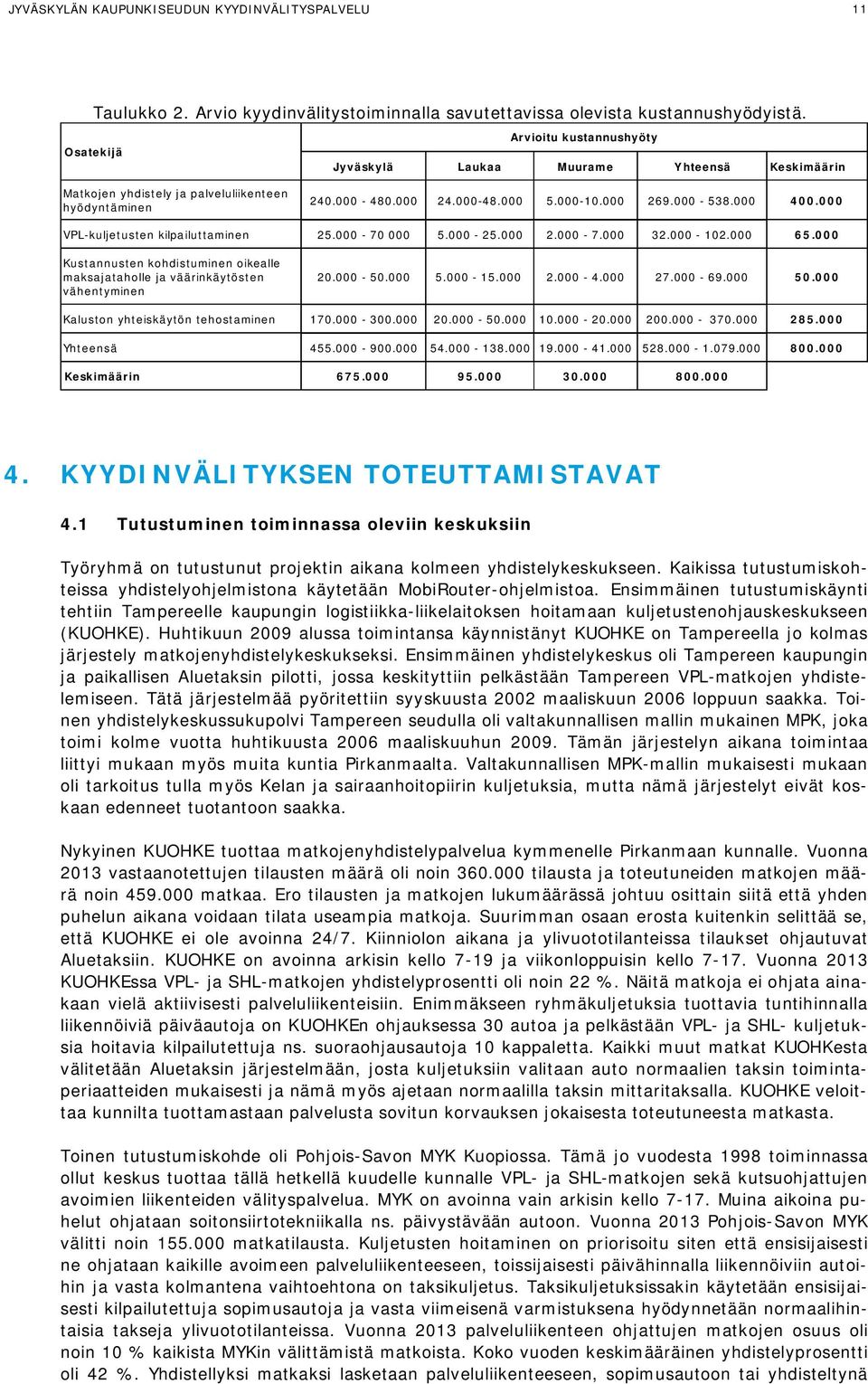 000 VPL-kuljetusten kilpailuttaminen 25.000-70 000 5.000-25.000 2.000-7.000 32.000-102.000 65.000 Kustannusten kohdistuminen oikealle maksajataholle ja väärinkäytösten vähentyminen 20.000-50.000 5.000-15.