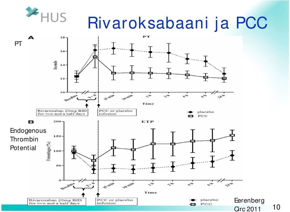 Thrombin Potential