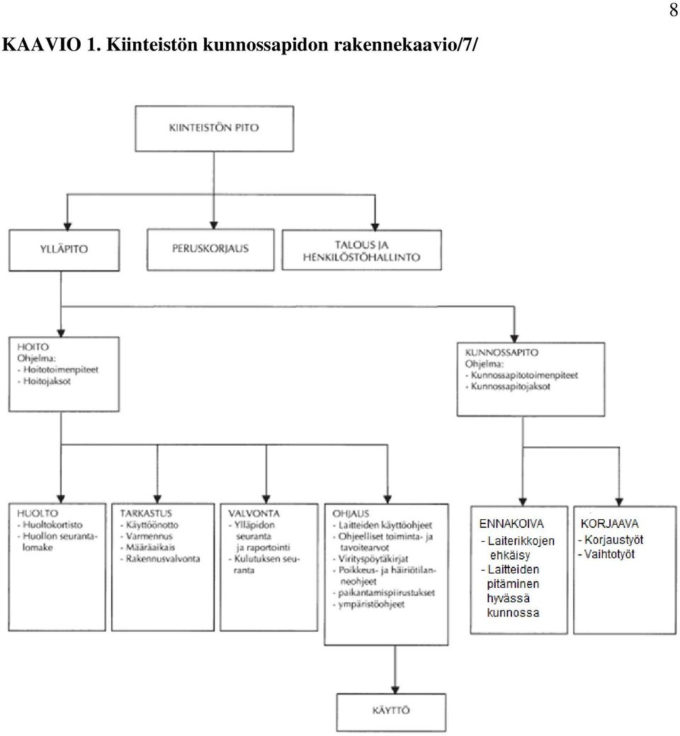 kunnossapidon