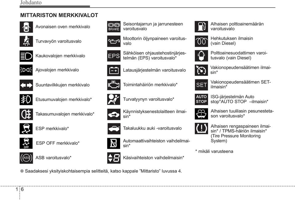 varoitusvalo* Latausjärjestelmän varoitusvalo Toimintahäiriön merkkivalo* Turvatyynyn varoitusvalo* Käynnistyksenestolaitteen ilmaisin* Takaluukku auki -varoitusvalo Automaattivaihteiston