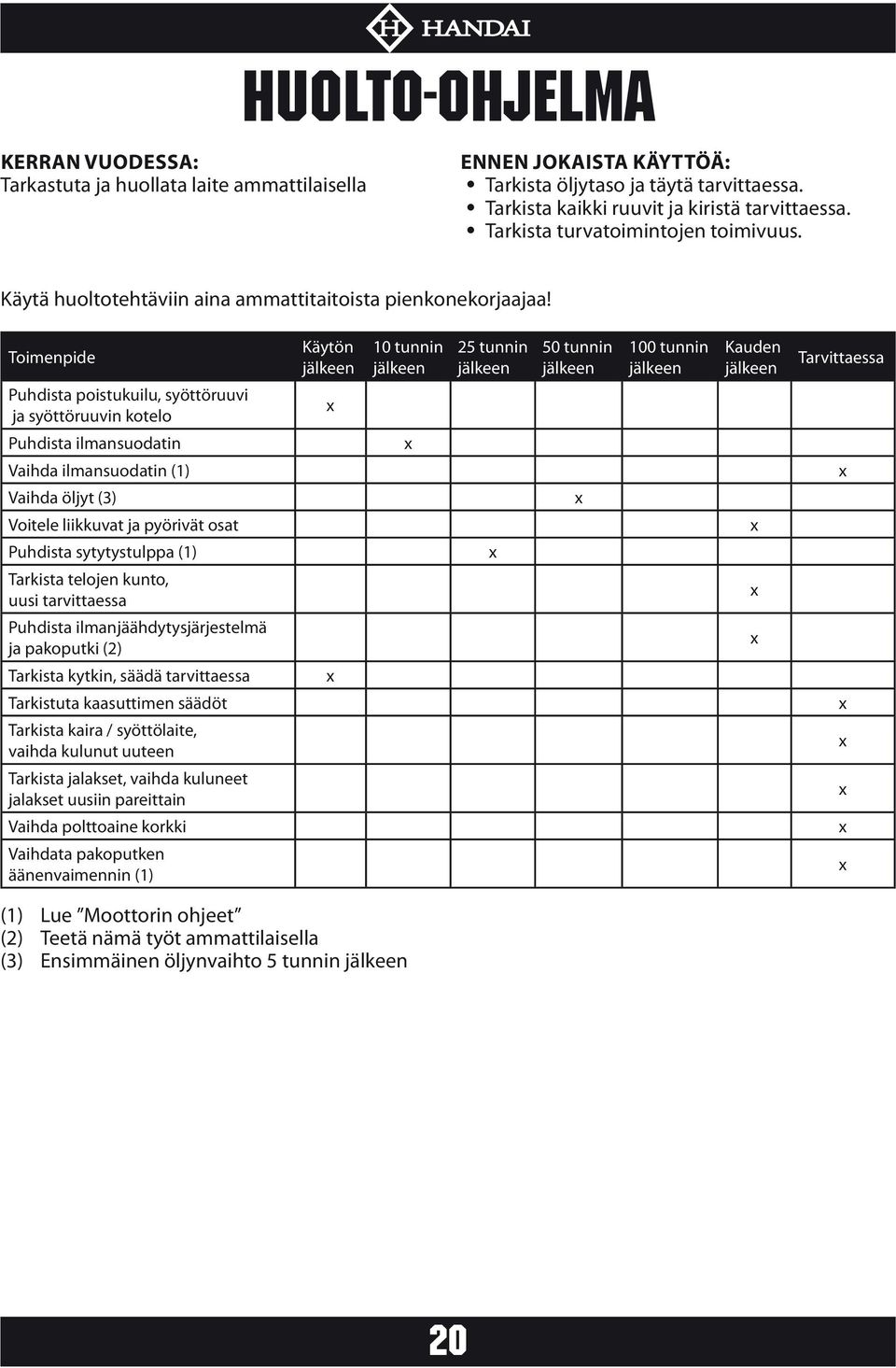 Toimenpide Puhdista poistukuilu, syöttöruuvi ja syöttöruuvin kotelo Puhdista ilmansuodatin Vaihda ilmansuodatin (1) Vaihda öljyt (3) Voitele liikkuvat ja pyörivät osat Puhdista sytytystulppa (1)