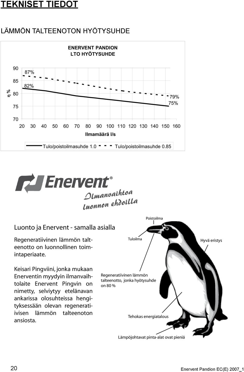 Keisari Pingviini, jonka mukaan Enerventin myydyin ilmanvaihtolaite Enervent Pingvin on nimetty, selviytyy etelänavan ankarissa olosuhteissa hengityksessään olevan regeneratiivisen