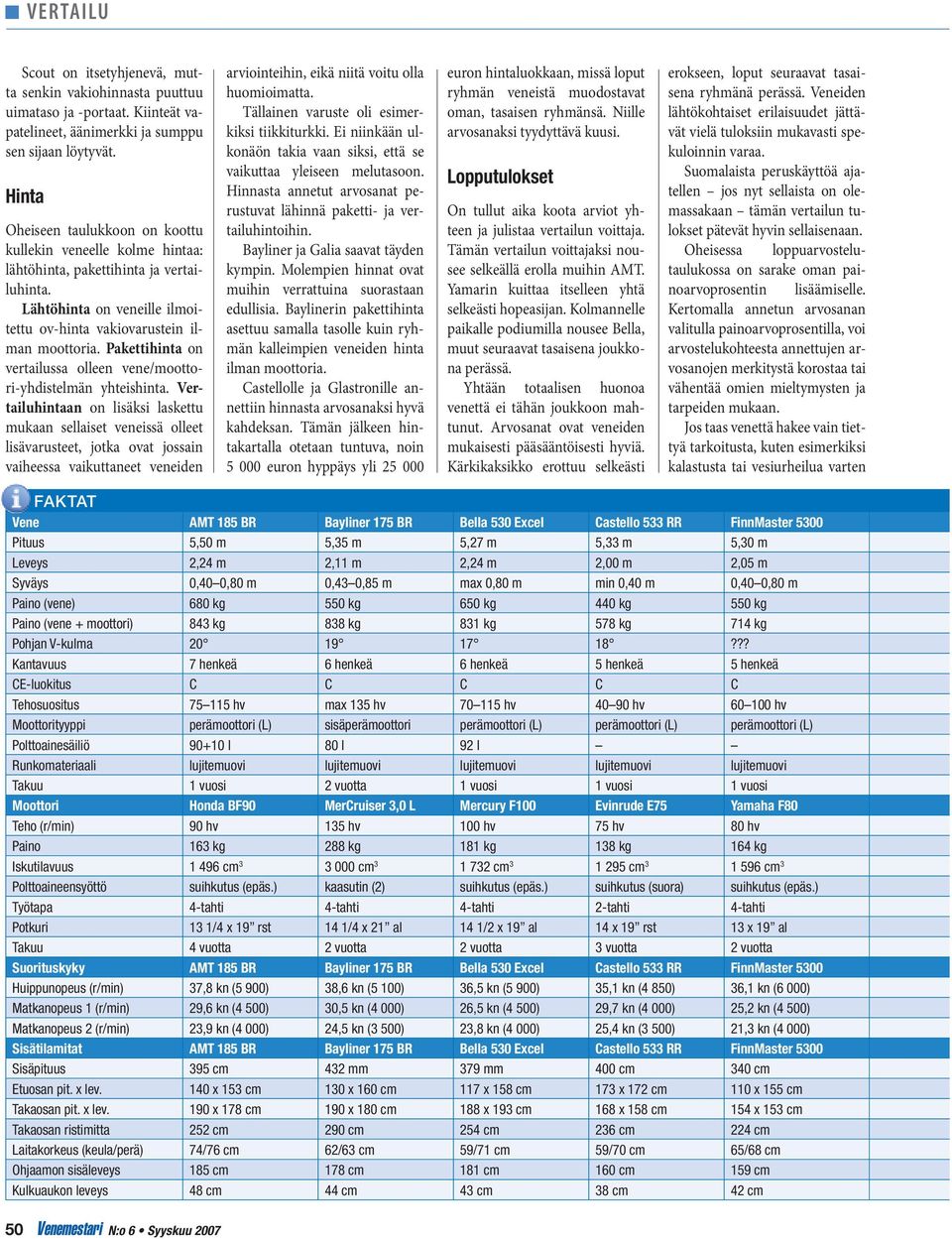 Pakettihinta on vertailussa olleen vene/moottori-yhdistelmän yhteishinta.