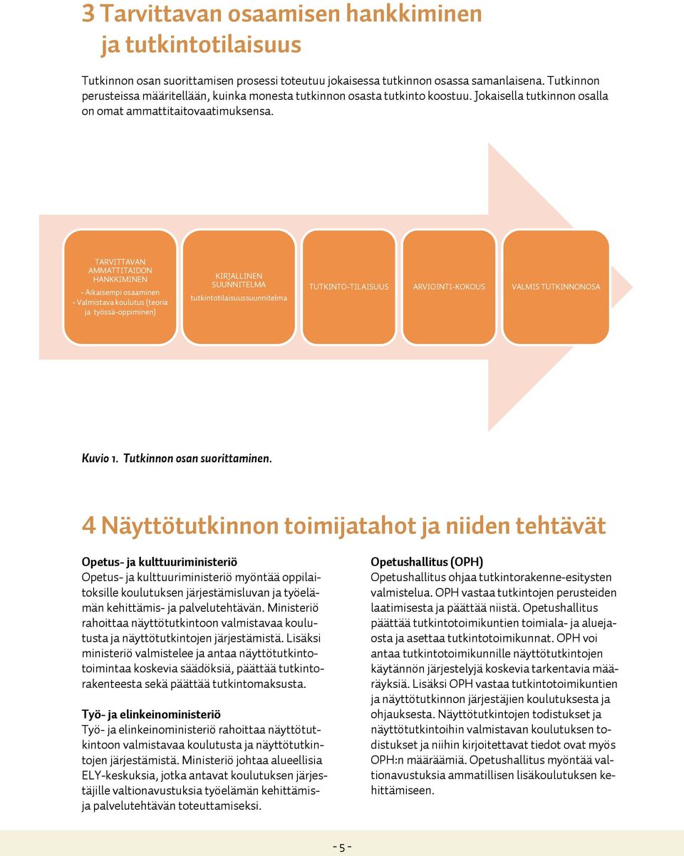 TARVITTAVAN AMMATTITAIDON HANKKIMINEN - Aikaisempi osaaminen - Valmistava koulutus (teoria ja työssä-oppiminen) KIRJALLINEN SUUNNITELMA tutkintotilaisuussuunnitelma TUTKINTO-TILAISUUS