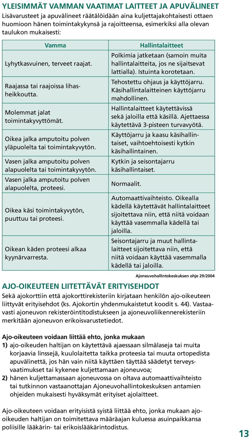 Vasen jalka amputoitu polven. alapuolelta tai toimintakyvytön. Vasen jalka amputoitu polven. alapuolelta, proteesi. Oikea käsi toimintakyvytön,. puuttuu tai proteesi. Oikean käden proteesi alkaa.