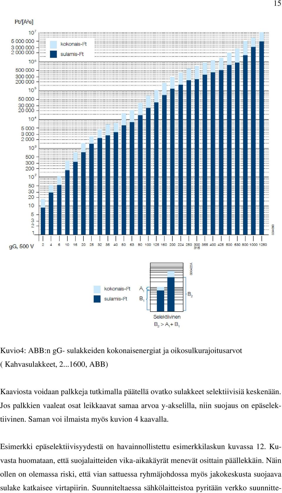 Jos palkkien vaaleat osat leikkaavat samaa arvoa y-akselilla, niin suojaus on epäselektiivinen. Saman voi ilmaista myös kuvion 4 kaavalla.