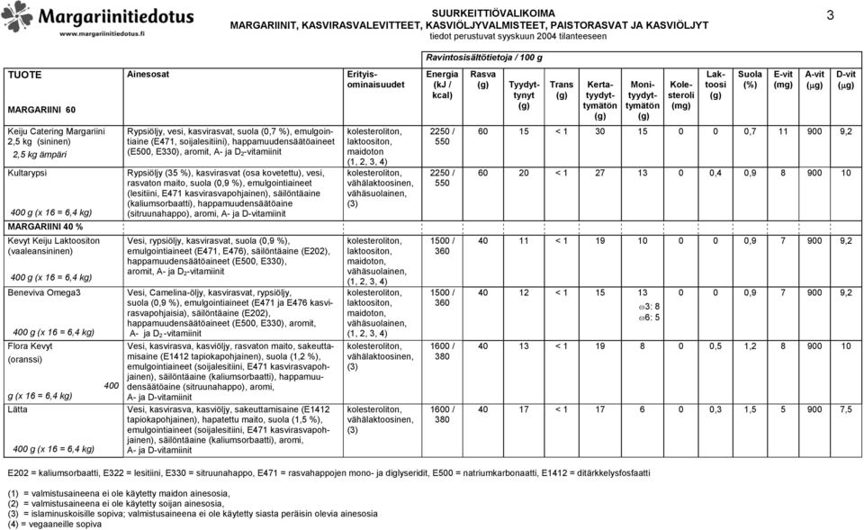 vesi, rasvaton maito, suola (0,9 %), emulgointiaineet (lesitiini, E471 kasvirasvapohjainen), säilöntäaine (kaliumsorbaatti), happamuudensäätöaine (sitruunahappo), aromi, Vesi, rypsiöljy, kasvirasvat,