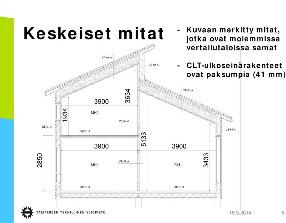 vertailutaloissa samat -