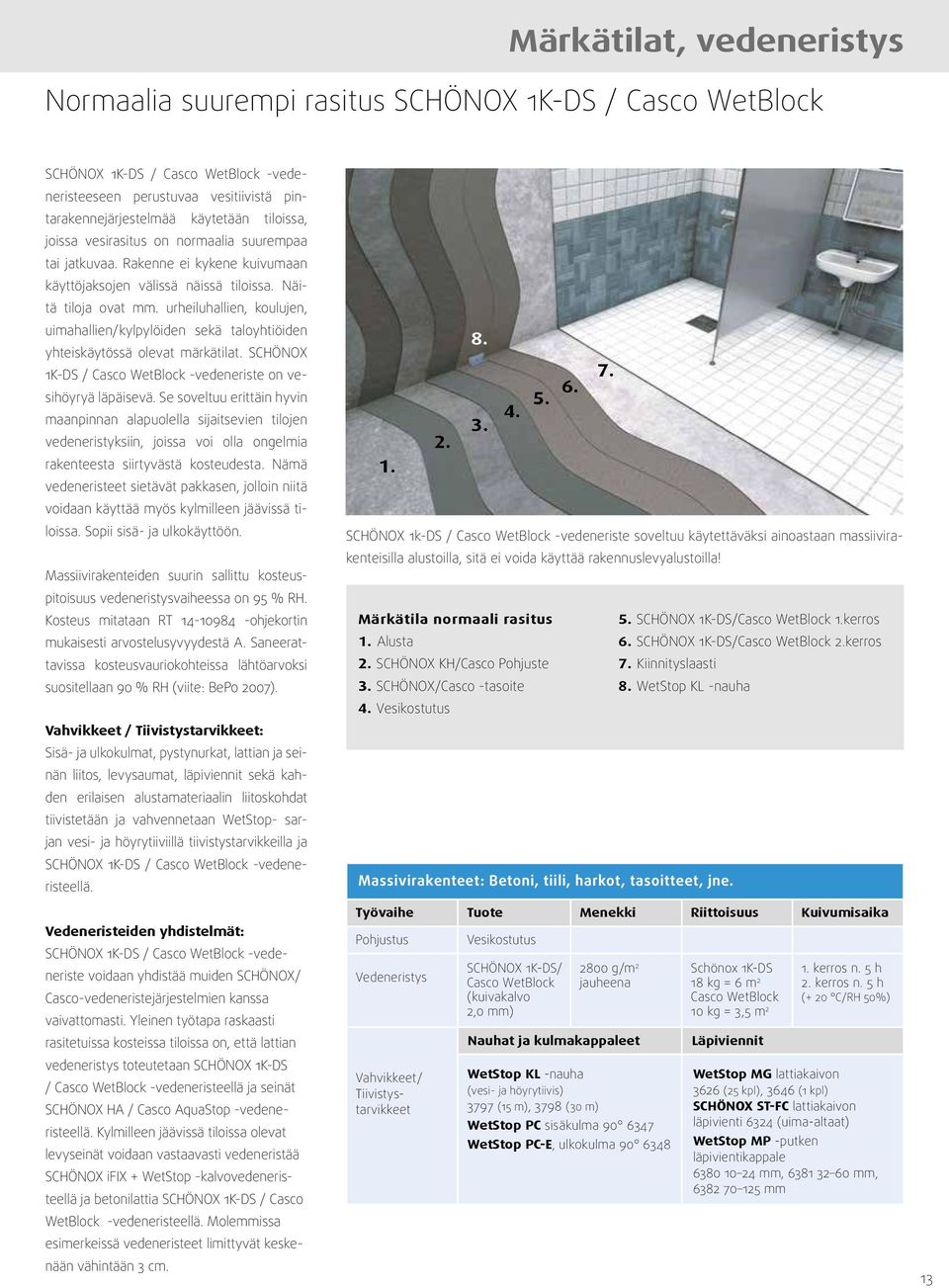 urheiluhallien, koulujen, uimahallien/kylpylöiden sekä taloyhtiöiden yhteiskäytössä olevat märkätilat. SCHÖNOX 1K-DS / Casco WetBlock -vedeneriste on vesihöyryä läpäisevä.