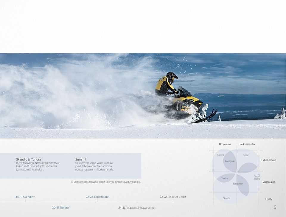MX Z Grand Touring Tundra @ Vieraile osoitteessa ski-doo.fi ja löydä sinulle soveltuva kelkka.