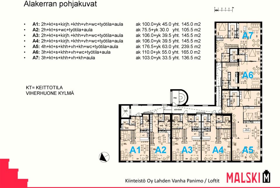 5+yk 63.0 yht. 239.5 m2 A6: 3h+kt+s+khh+vh+wc+työtila+aula ak 110.0+yk 55.0 yht. 165.0 m2 A7: 3h+kt+s+khh+vh+kh+aula ak 103.0+yk 33.5 yht. 136.