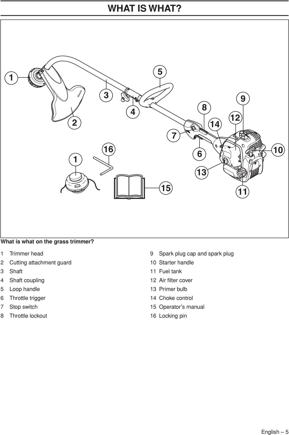 trigger 7 Stop switch 8 Throttle lockout 9 Spark plug cap and spark plug 10 Starter handle 11