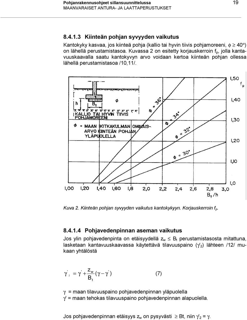 Kiinteän pohjan syvyyden vaikutus kantokykyyn. Korjauskerroin f p. 8.4.1.