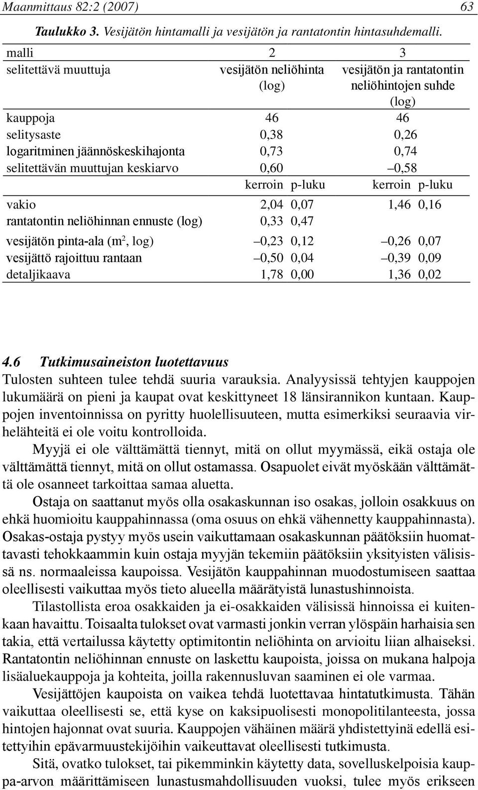 selitettävän muuttujan keskiarvo 0,60 0,58 kerroin p-luku kerroin p-luku vakio 2,04 0,07 1,46 0,16 rantatontin neliöhinnan ennuste (log) 0,33 0,47 vesijätön pinta-ala (m 2, log) 0,23 0,12 0,26 0,07