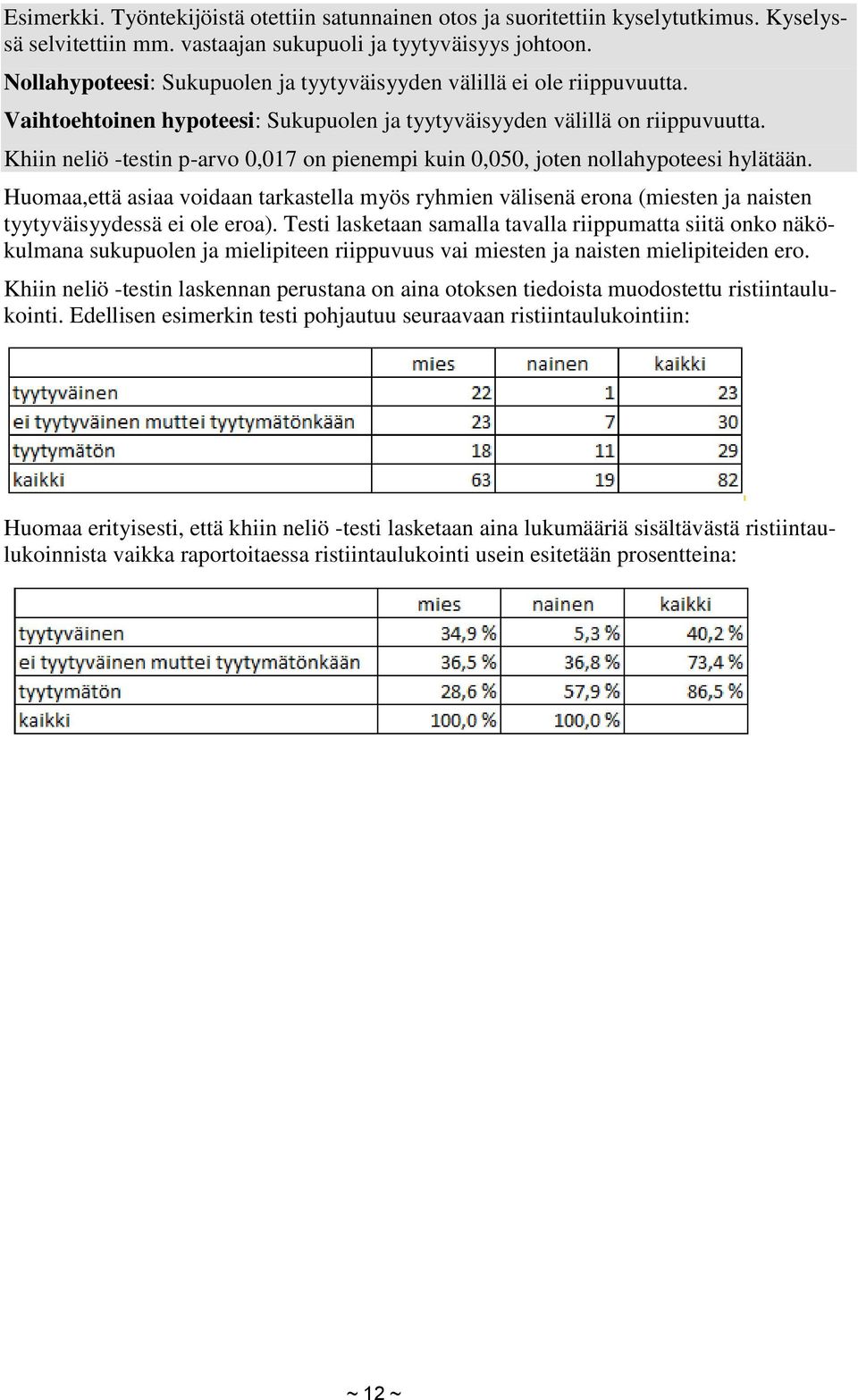 Khiin neliö -testin p-arvo 0,017 on pienempi kuin 0,050, joten nollahypoteesi hylätään.