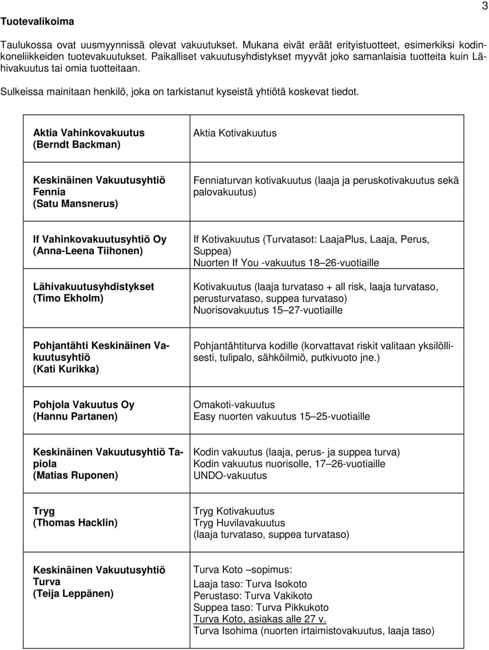 Aktia Vahinkovakuutus (Berndt Backman) Aktia Kotivakuutus Keskinäinen Vakuutusyhtiö Fennia (Satu Mansnerus) Fenniaturvan kotivakuutus (laaja ja peruskotivakuutus sekä palovakuutus) If