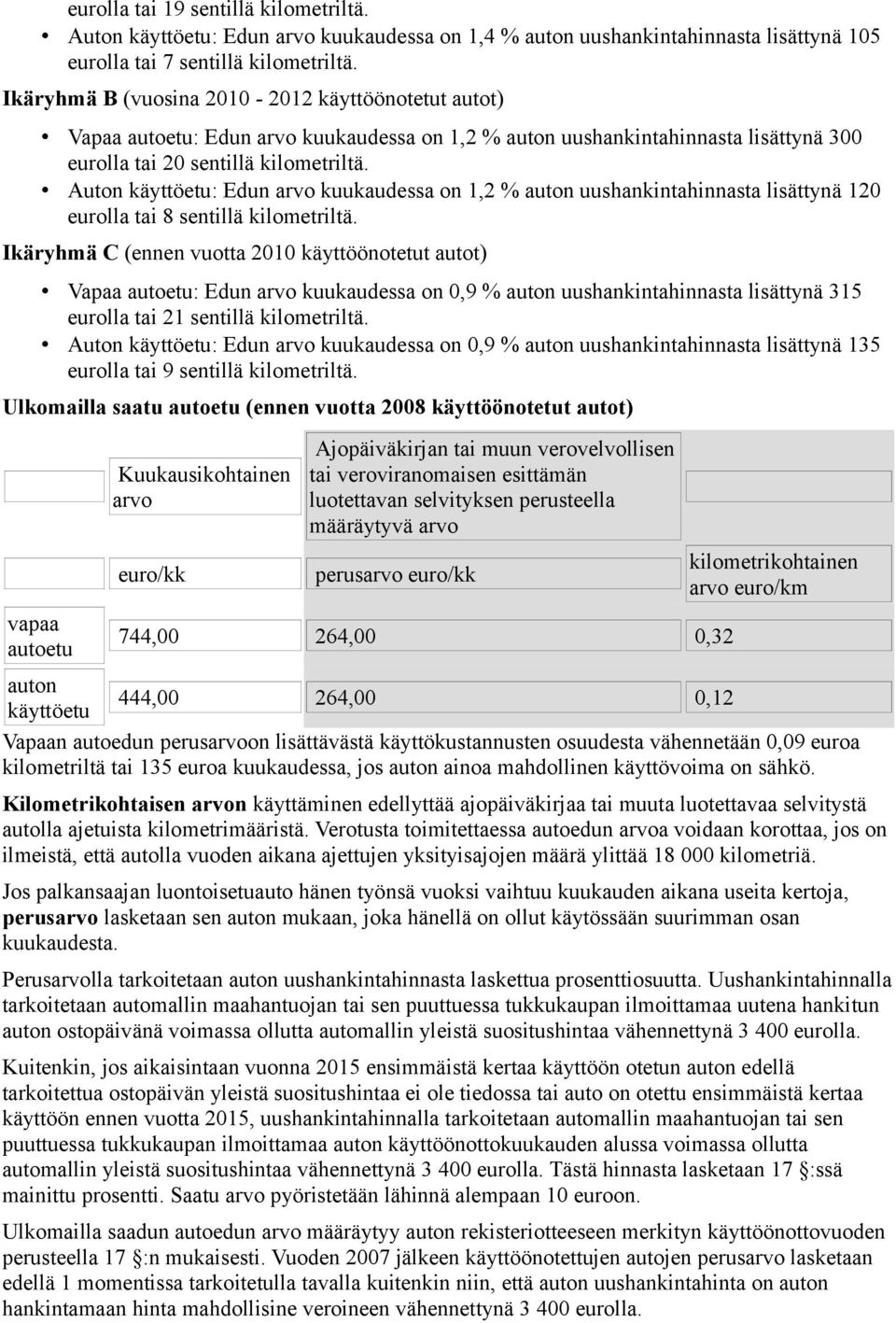 Auton käyttöetu: Edun arvo kuukaudessa on 1,2 % auton uushankintahinnasta lisättynä 120 eurolla tai 8 sentillä kilometriltä.