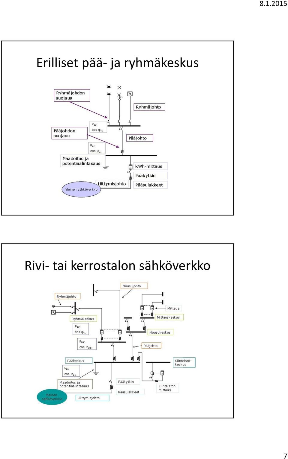 Rivi- tai