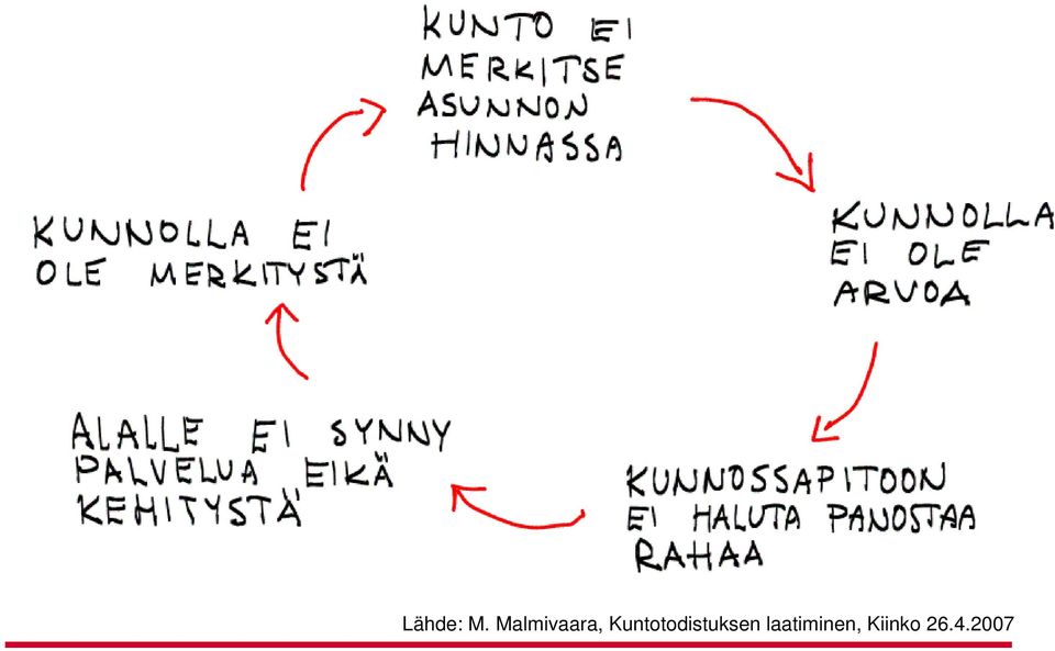 Kuntotodistuksen