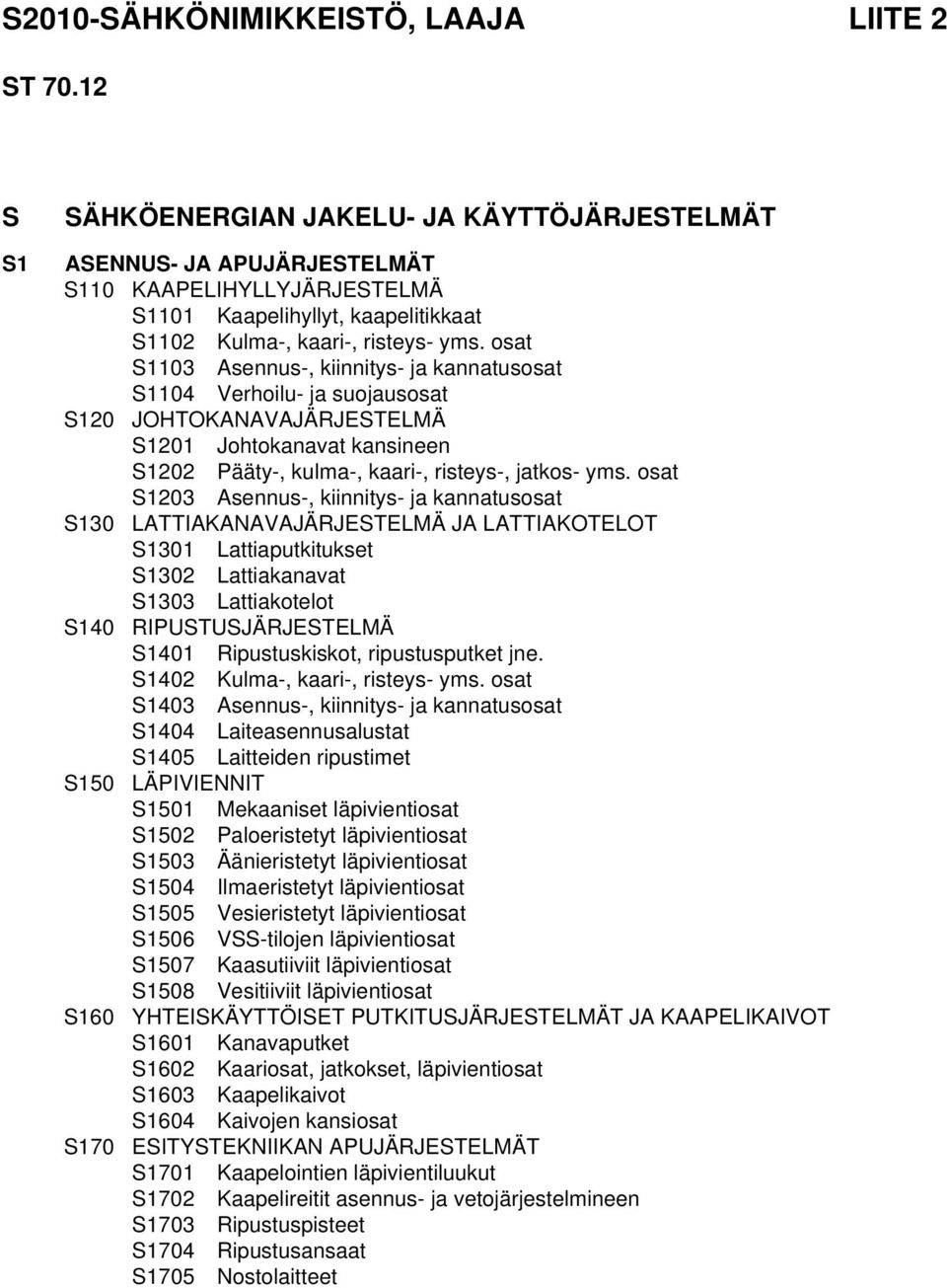 osat S1103 Asennus-, kiinnitys- ja kannatusosat S1104 Verhoilu- ja suojausosat S120 JOHTOKANAVAJÄRJESTELMÄ S1201 Johtokanavat kansineen S1202 Pääty-, kulma-, kaari-, risteys-, jatkos- yms.
