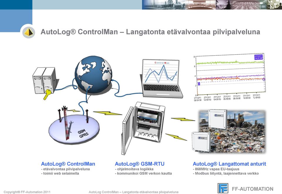 kommunikoi GSM verkon kautta AutoLog Langattomat anturit -