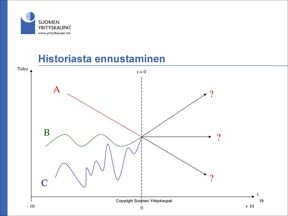 B? C? Copyright Suomen