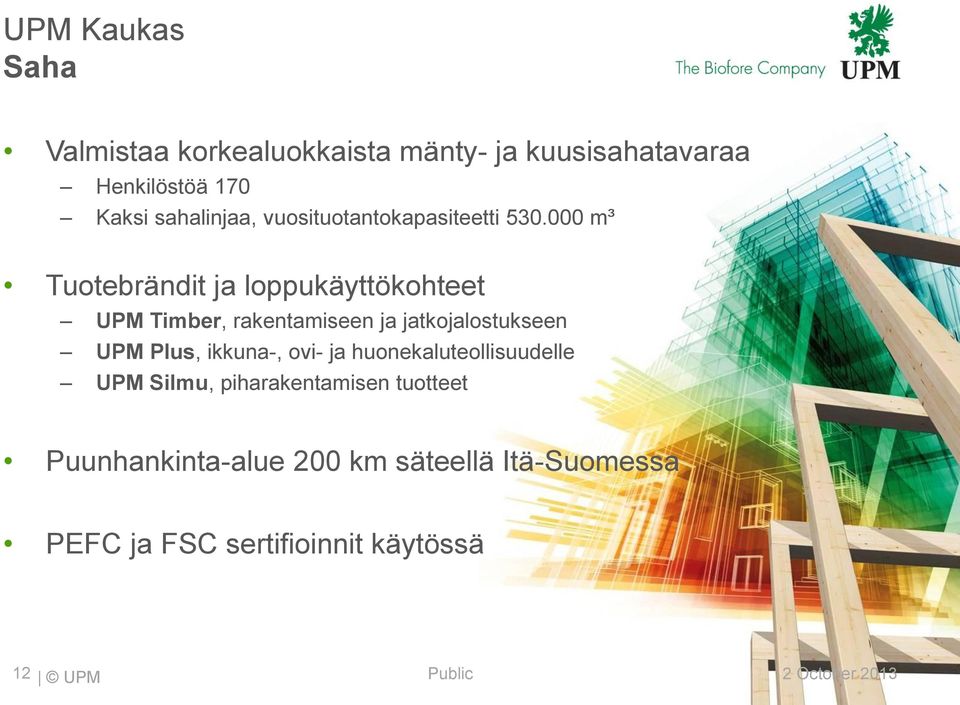 000 m³ Tuotebrändit ja loppukäyttökohteet UPM Timber, rakentamiseen ja jatkojalostukseen UPM Plus,