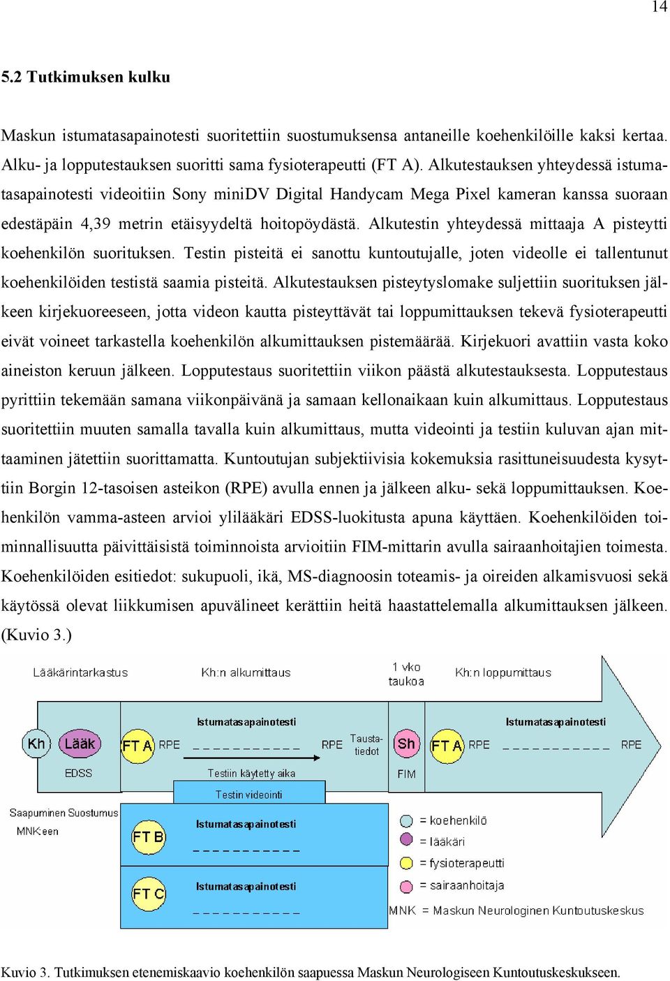 Alkutestin yhteydessä mittaaja A pisteytti koehenkilön suorituksen. Testin pisteitä ei sanottu kuntoutujalle, joten videolle ei tallentunut koehenkilöiden testistä saamia pisteitä.