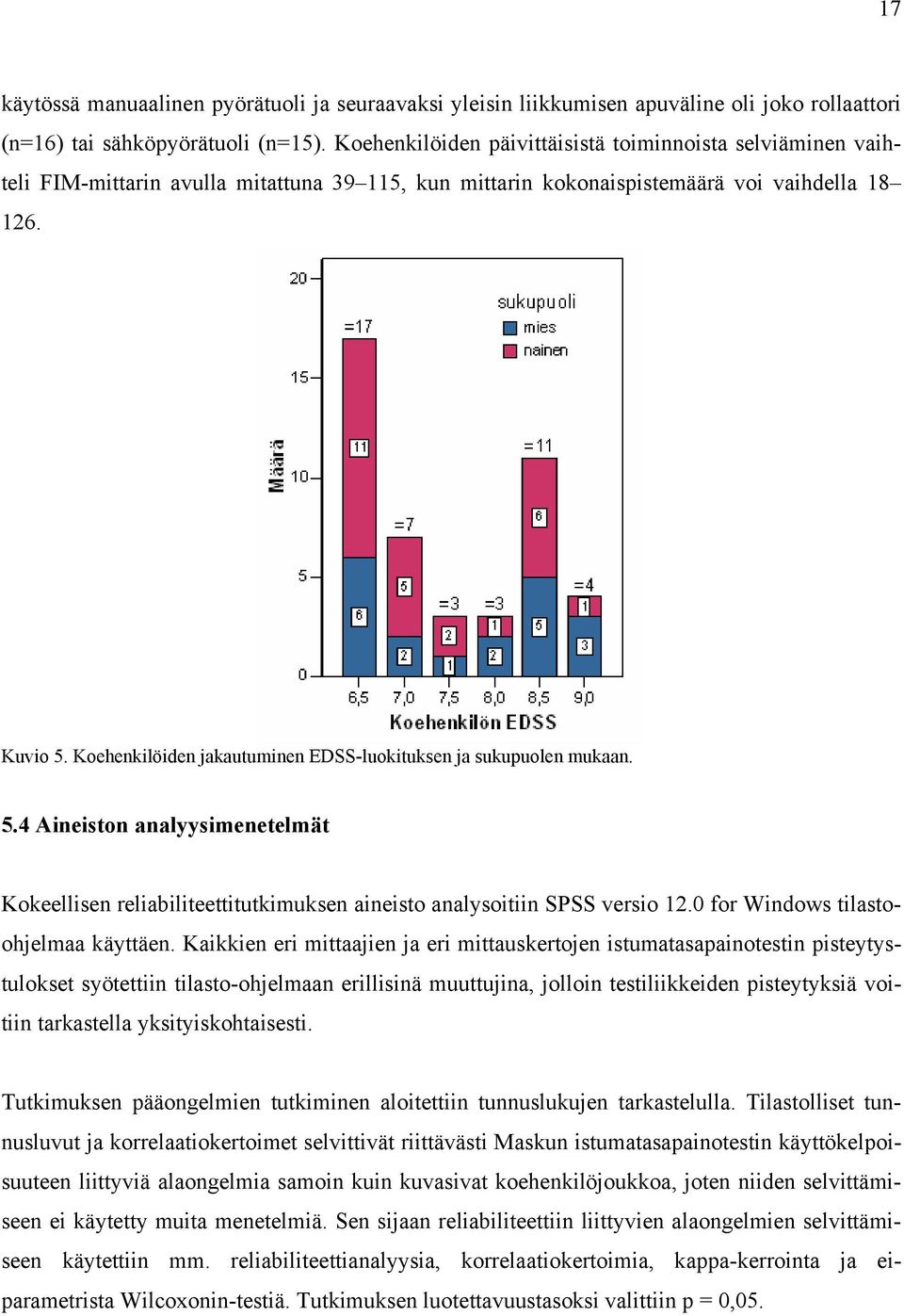 Koehenkilöiden jakautuminen EDSS-luokituksen ja sukupuolen mukaan. 5.4 Aineiston analyysimenetelmät Kokeellisen reliabiliteettitutkimuksen aineisto analysoitiin SPSS versio 12.