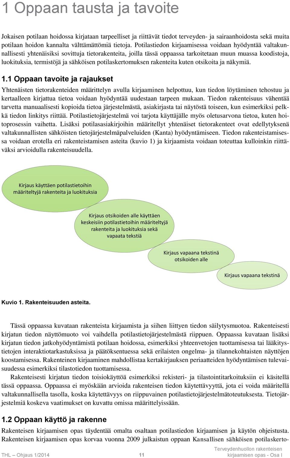 sähköisen potilaskertomuksen rakenteita kuten otsikoita ja näkymiä. 1.