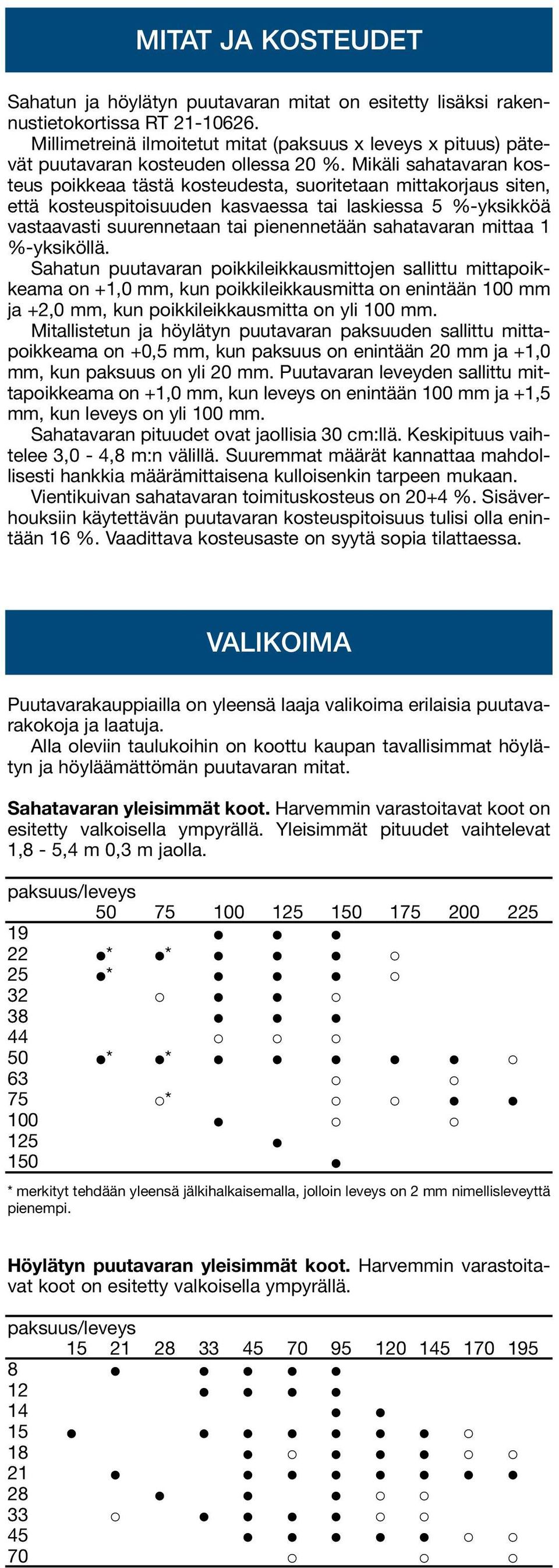 Mikäli sahatavaran kosteus poikkeaa tästä kosteudesta, suoritetaan mittakorjaus siten, että kosteuspitoisuuden kasvaessa tai laskiessa 5 %-yksikköä vastaavasti suurennetaan tai pienennetään