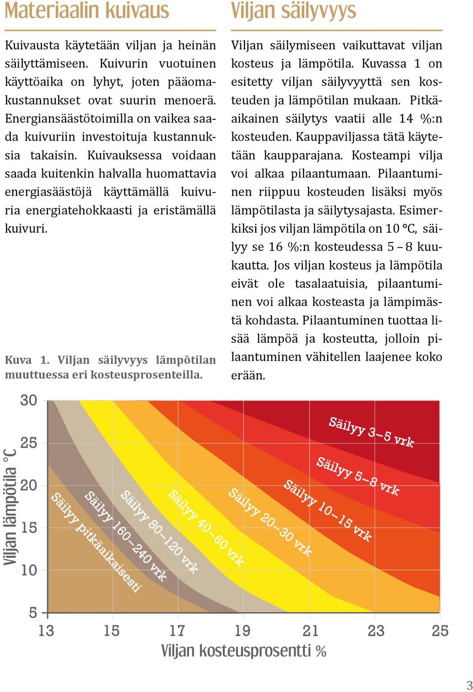 Kuivauksessa voidaan saada kuitenkin halvalla huomattavia energiasäästöjä käyttämällä kuivuria energiatehokkaasti ja eristämällä kuivuri. Kuva 1.