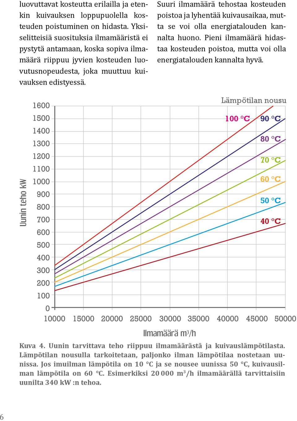 Suuri ilmamäärä tehostaa kosteuden poistoa ja lyhentää kuivausaikaa, mutta se voi olla energiatalouden kannalta huono.