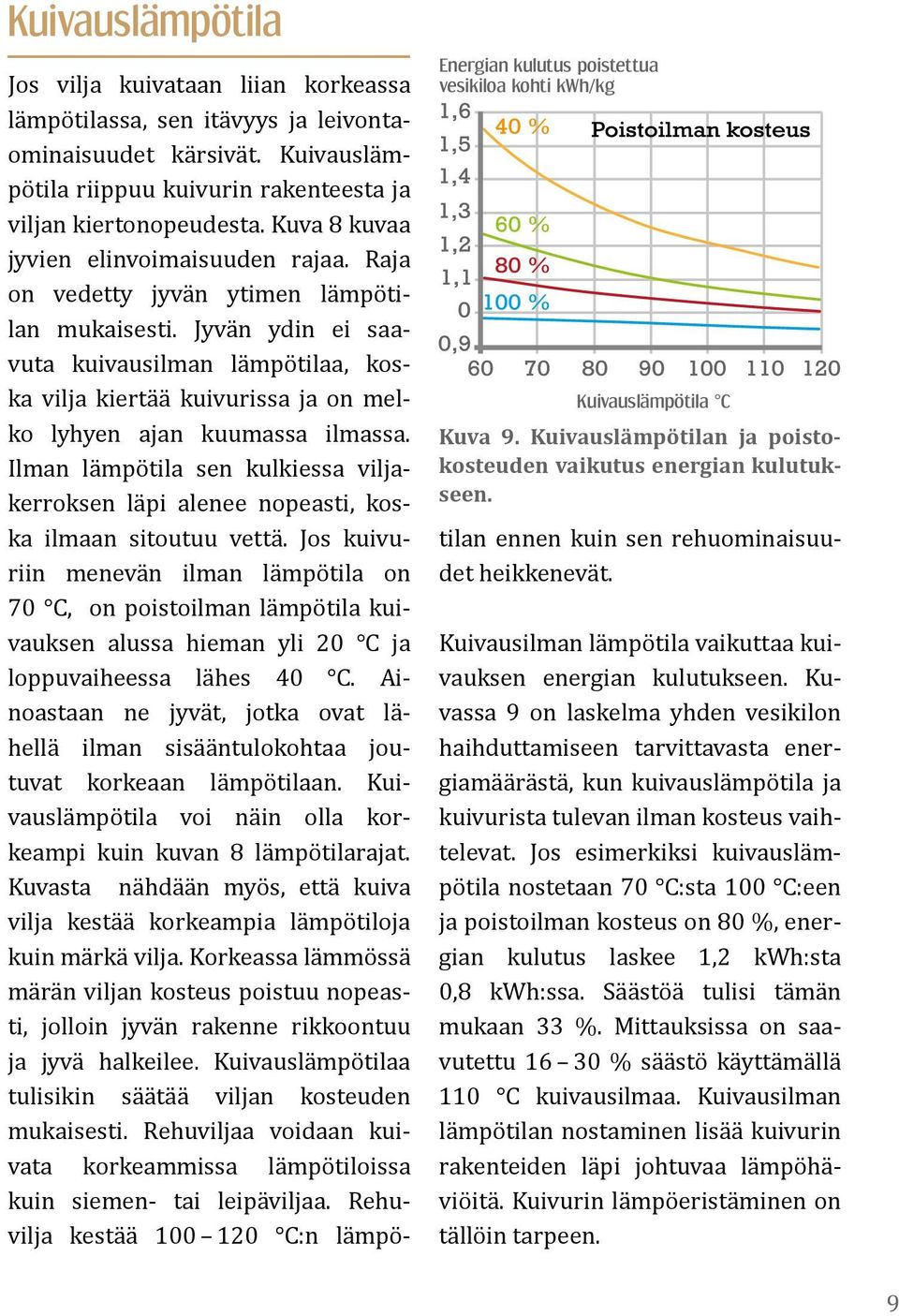 Jyvän ydin ei saavuta kuivausilman lämpötilaa, koska vilja kiertää kuivurissa ja on melko lyhyen ajan kuumassa ilmassa.