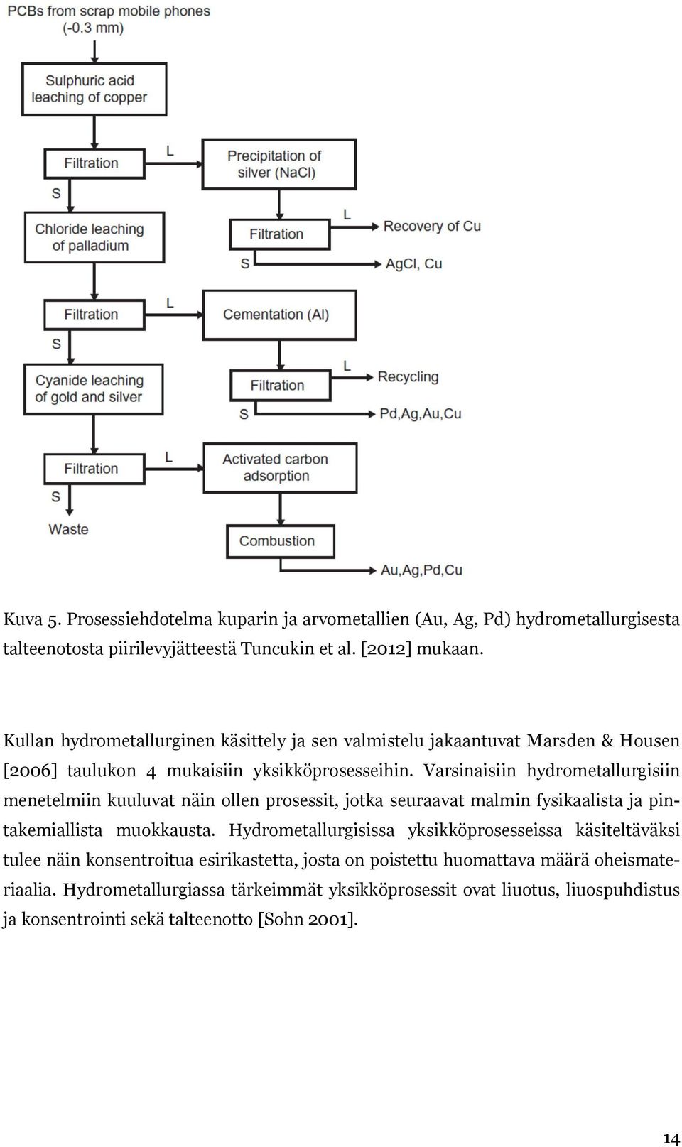Varsinaisiin hydrometallurgisiin menetelmiin kuuluvat näin ollen prosessit, jotka seuraavat malmin fysikaalista ja pintakemiallista muokkausta.