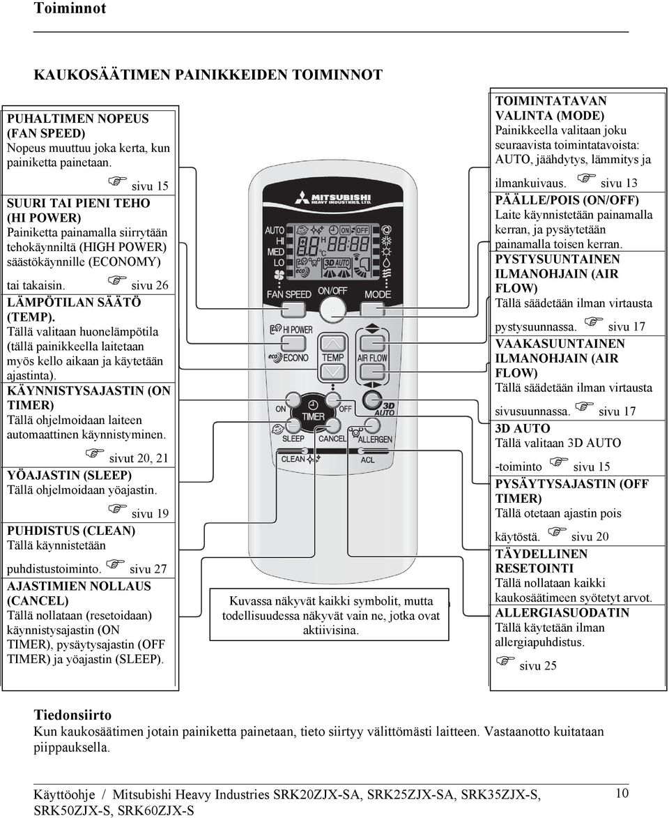 Tällä valitaan huonelämpötila (tällä painikkeella laitetaan myös kello aikaan ja käytetään ajastinta). KÄYNNISTYSAJASTIN (ON TIMER) Tällä ohjelmoidaan laiteen automaattinen käynnistyminen.