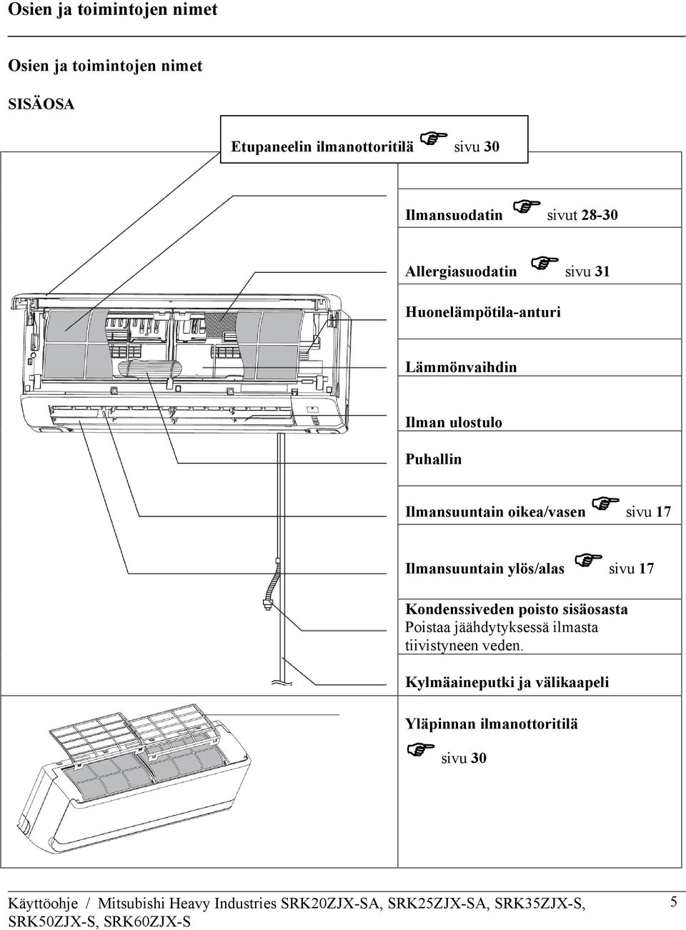 Puhallin Ilmansuuntain oikea/vasen sivu 17 Ilmansuuntain ylös/alas sivu 17 Kondenssiveden poisto