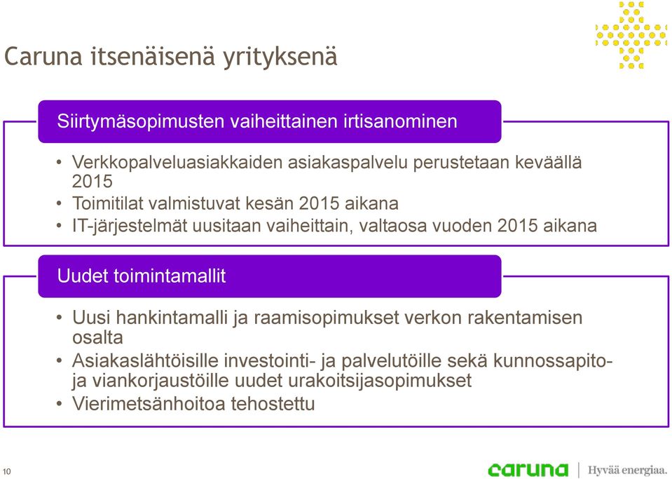 2015 aikana Uudet toimintamallit Uusi hankintamalli ja raamisopimukset verkon rakentamisen osalta Asiakaslähtöisille