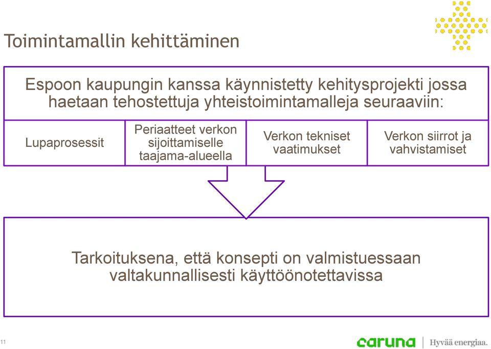 sijoittamiselle taajama-alueella Verkon tekniset vaatimukset Verkon siirrot ja