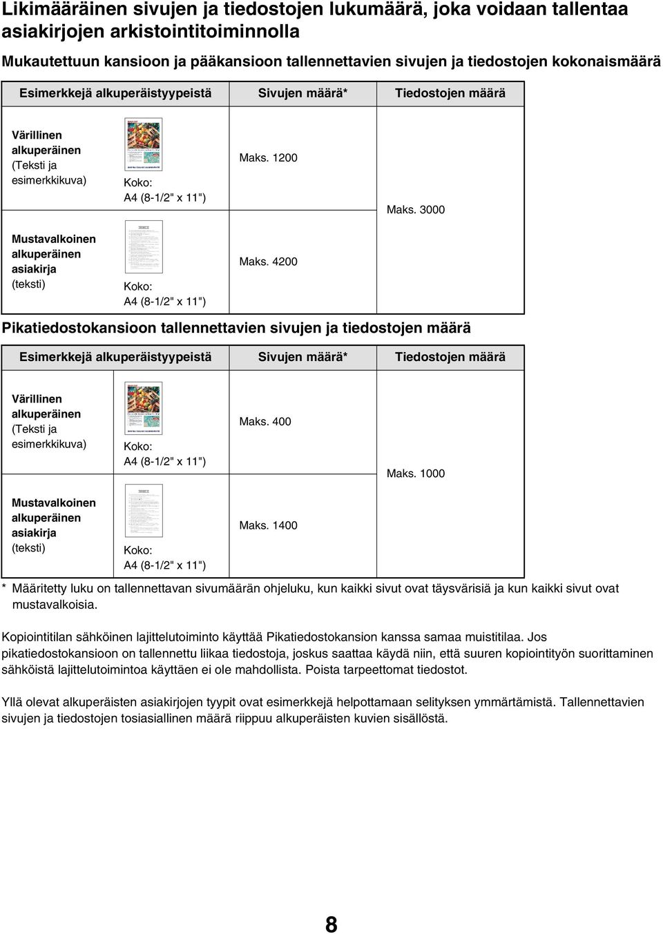 3000 Mustavalkoinen alkuperäinen asiakirja (teksti) Koko: A4 (8-/" x ") Maks.