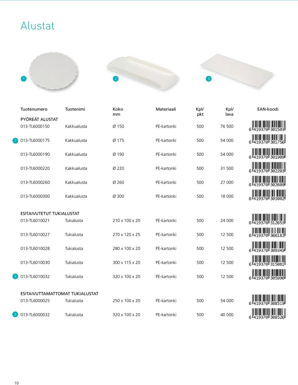 TUKIALUSTAT 0-TL6000 Tukialusta 0 x 00 x 0 PE-kartonki 500 4 000 0-TL60007 Tukialusta 70 x 0 x 5 PE-kartonki 500 500 0-TL60008 Tukialusta 80 x 00 x 0 PE-kartonki 500 500 0-TL60000 Tukialusta 00 x 5 x