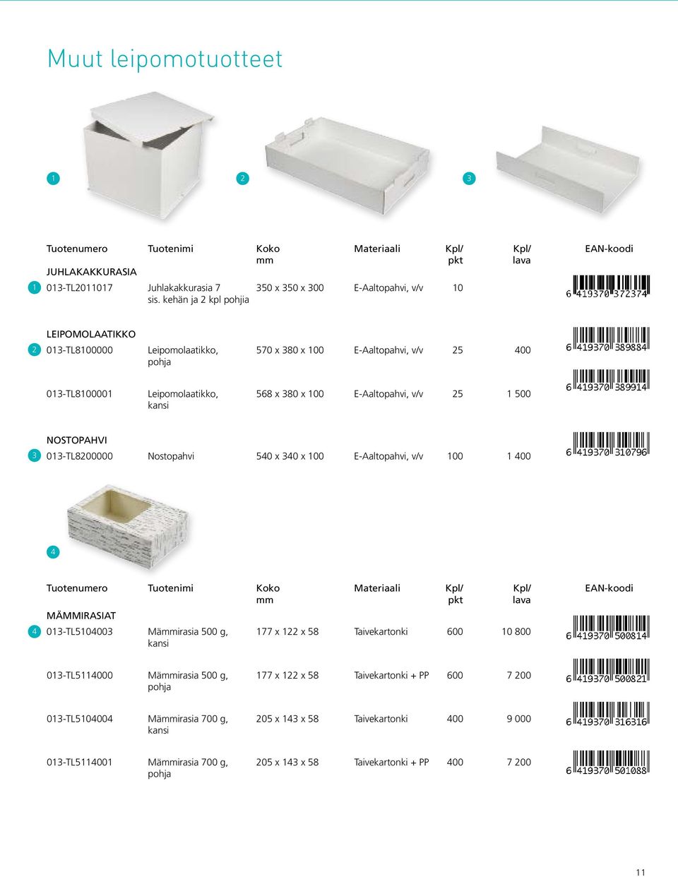 0-TL800000 Nostopahvi 540 x 40 x 00 E-Aaltopahvi, v/v 00 400 4 4 Tuotenumero Tuotenimi Koko Materiaali Kpl/ Kpl/ EAN-koodi MÄMMIRASIAT 0-TL50400 Mämmirasia 500 g, 77 x x 58 Taivekartonki 600