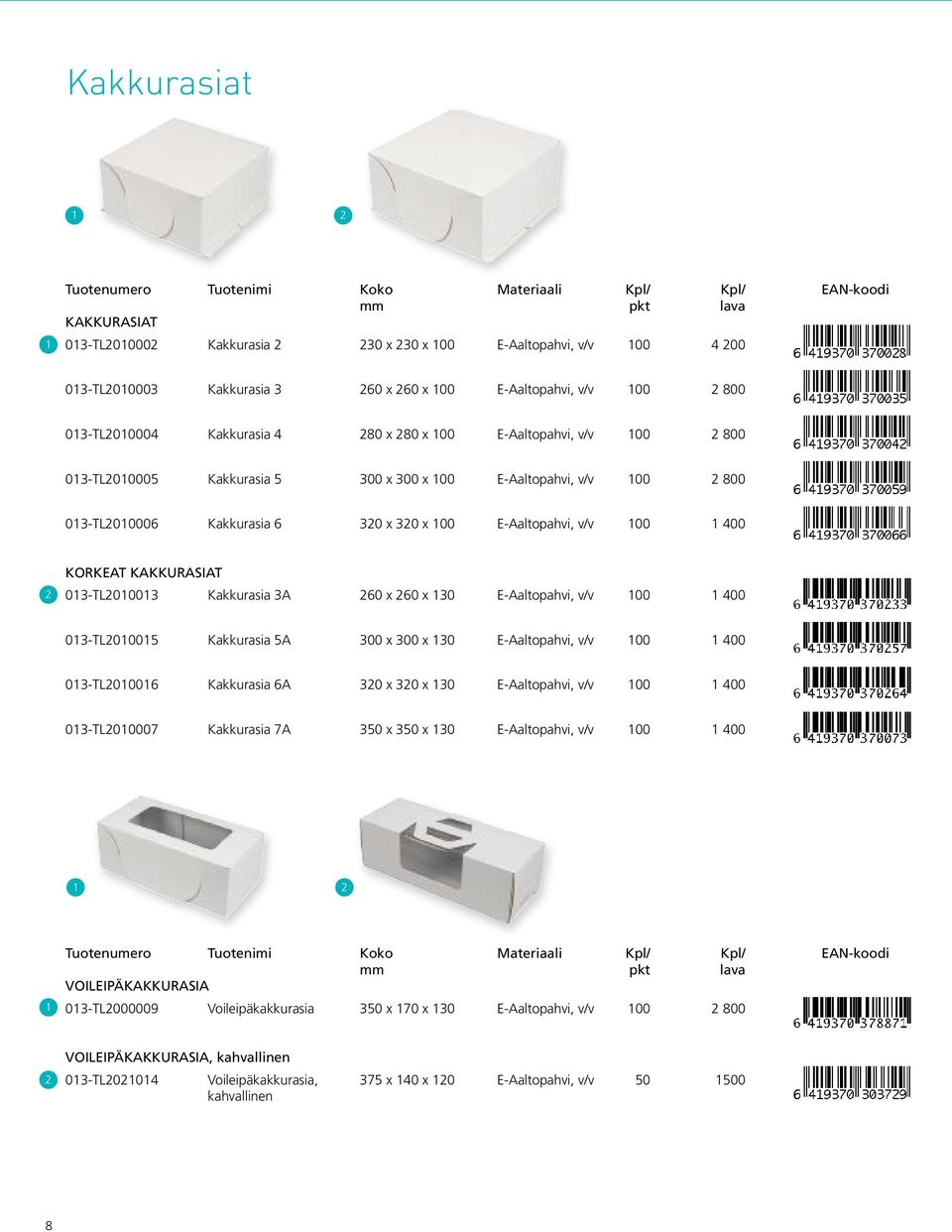 KAKKURASIAT 0-TL000 Kakkurasia A 60 x 60 x 0 E-Aaltopahvi, v/v 00 400 0-TL0005 Kakkurasia 5A 00 x 00 x 0 E-Aaltopahvi, v/v 00 400 0-TL0006 Kakkurasia 6A 0 x 0 x 0 E-Aaltopahvi, v/v 00 400 0-TL00007