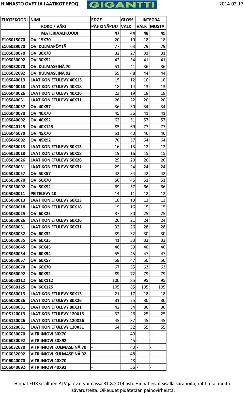 40X13 15 12 10 10 E105040018 LAATIKON ETULEVY 40X18 18 14 13 13 E105040026 LAATIKON ETULEVY 40X26 23 19 18 18 E105040031 LAATIKON ETULEVY 40X31 26 22 20 20 E105040057 OVI 40X57 36 30 34 34 E105040070