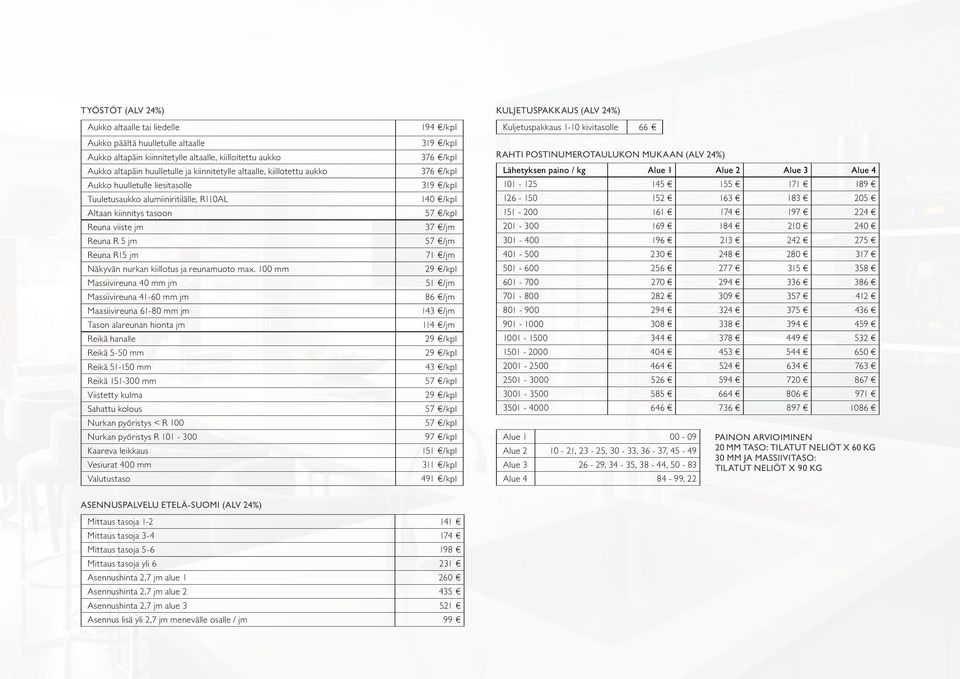 100 mm Massiivireuna 40 mm jm Massiivireuna 41-60 mm jm Maasiivireuna 61-80 mm jm Tason alareunan hionta jm Reikä hanalle Reikä 5-50 mm Reikä 51-150 mm Reikä 151-300 mm Viistetty kulma Sahattu kolous