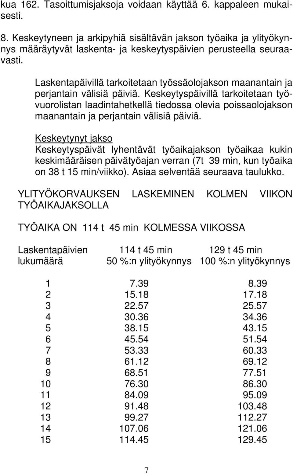 Laskentapäivillä tarkoitetaan työssäolojakson maanantain ja perjantain välisiä päiviä.