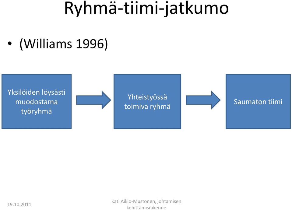 muodostama työryhmä