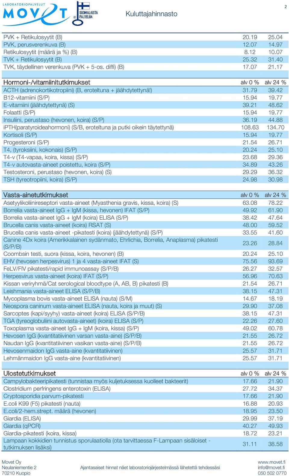 77 E-vitamiini (jäähdytettynä) (S) 39.21 48.62 Folaatti (S/P) 15.94 19.77 Insuliini, perustaso (hevonen, koira) (S/P) 36.19 44.