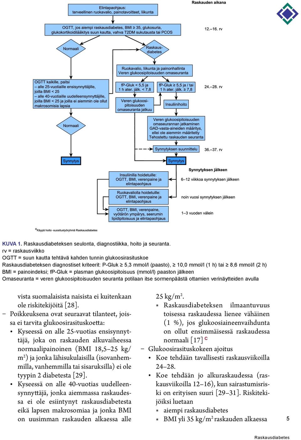 painoindeksi; fp-gluk = plasman glukoosipitoisuus (mmol/l) paaston jälkeen Omaseuranta = veren glukoosipitoisuuden seuranta potilaan itse sormenpäästä ottamien verinäytteiden avulla vista